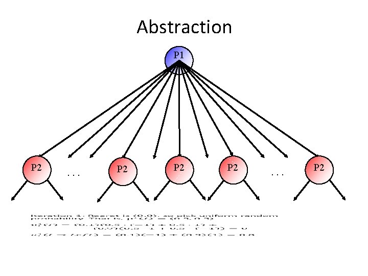 Abstraction P 1 P 2 . . . P 2 