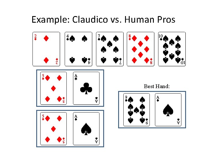 Example: Claudico vs. Human Pros Annual Computer Poker Competition Best Hand: 