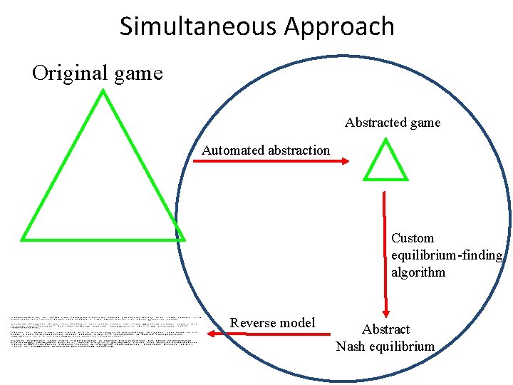 Simultaneous Approach Original game Abstracted game Automated abstraction Custom equilibrium-finding algorithm Reverse model Abstract