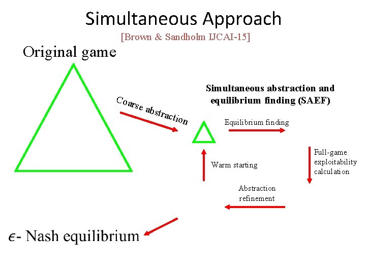Simultaneous Approach [Brown & Sandholm IJCAI-15] Original game Simultaneous abstraction and equilibrium finding (SAEF)