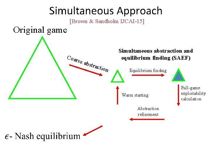 Simultaneous Approach [Brown & Sandholm IJCAI-15] Original game Simultaneous abstraction and equilibrium finding (SAEF)