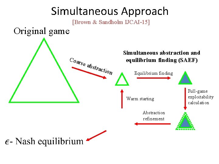 Simultaneous Approach [Brown & Sandholm IJCAI-15] Original game Simultaneous abstraction and equilibrium finding (SAEF)