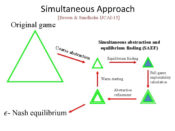 Simultaneous Approach [Brown & Sandholm IJCAI-15] Original game Simultaneous abstraction and equilibrium finding (SAEF)