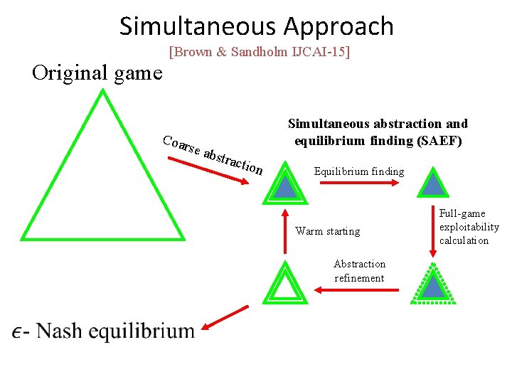 Simultaneous Approach [Brown & Sandholm IJCAI-15] Original game Simultaneous abstraction and equilibrium finding (SAEF)