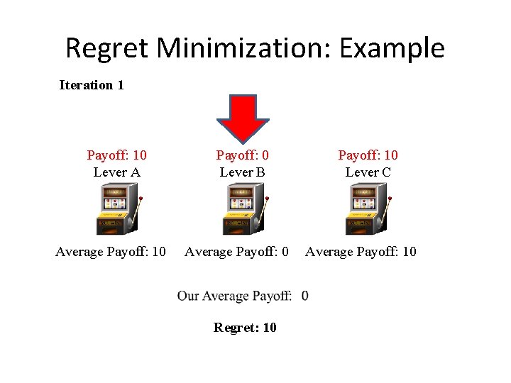 Regret Minimization: Example Iteration 1 Payoff: 10 Lever A Average Payoff: 10 Payoff: 0