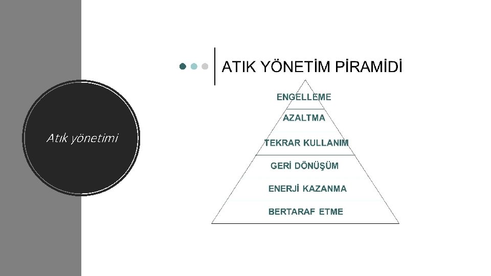 Atık yönetimi 