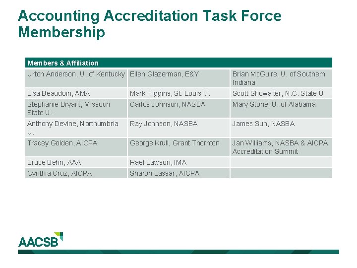 Accounting Accreditation Task Force Membership Members & Affiliation Urton Anderson, U. of Kentucky Ellen