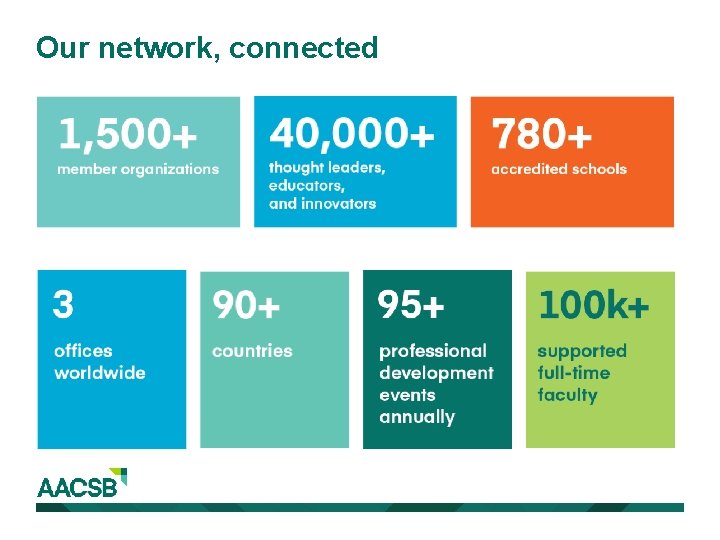 Our network, connected 
