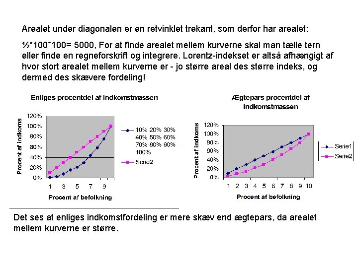 Arealet under diagonalen er en retvinklet trekant, som derfor har arealet: ½*100= 5000, For