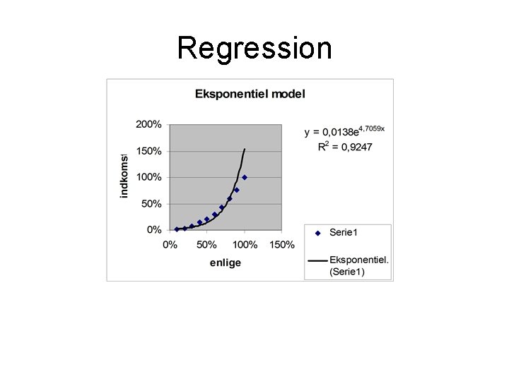 Regression 