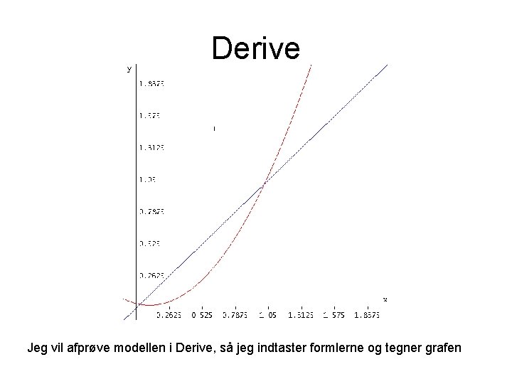 Derive Jeg vil afprøve modellen i Derive, så jeg indtaster formlerne og tegner grafen