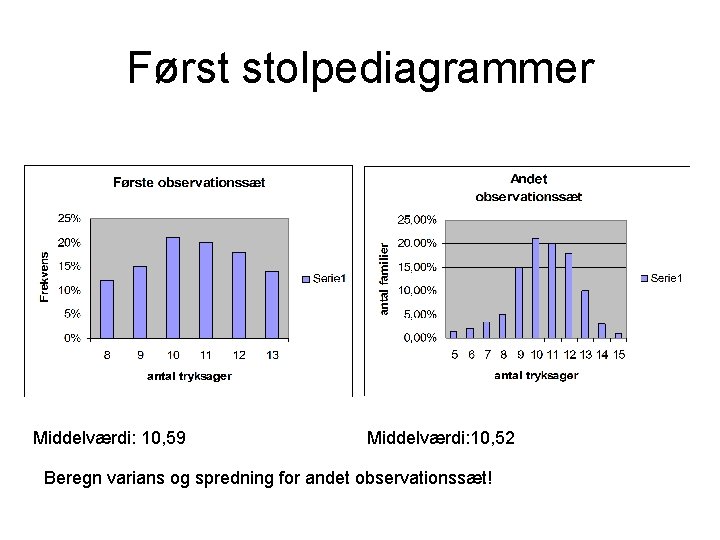 Først stolpediagrammer Middelværdi: 10, 59 Middelværdi: 10, 52 Beregn varians og spredning for andet