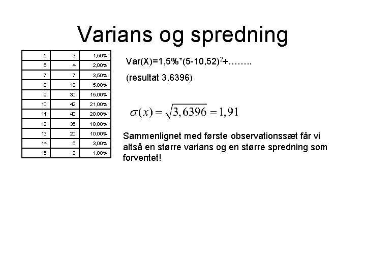 Varians og spredning 5 3 1, 50% 6 4 2, 00% 7 7 3,