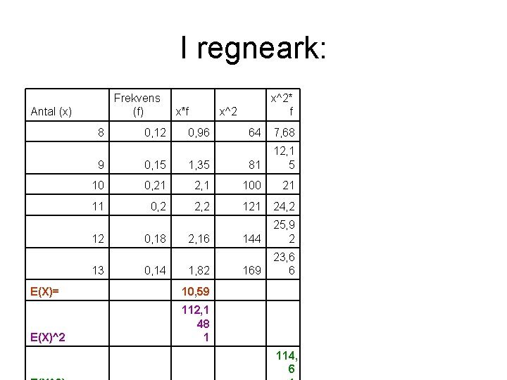 I regneark: Frekvens (f) Antal (x) 8 0, 12 0, 96 64 7, 68