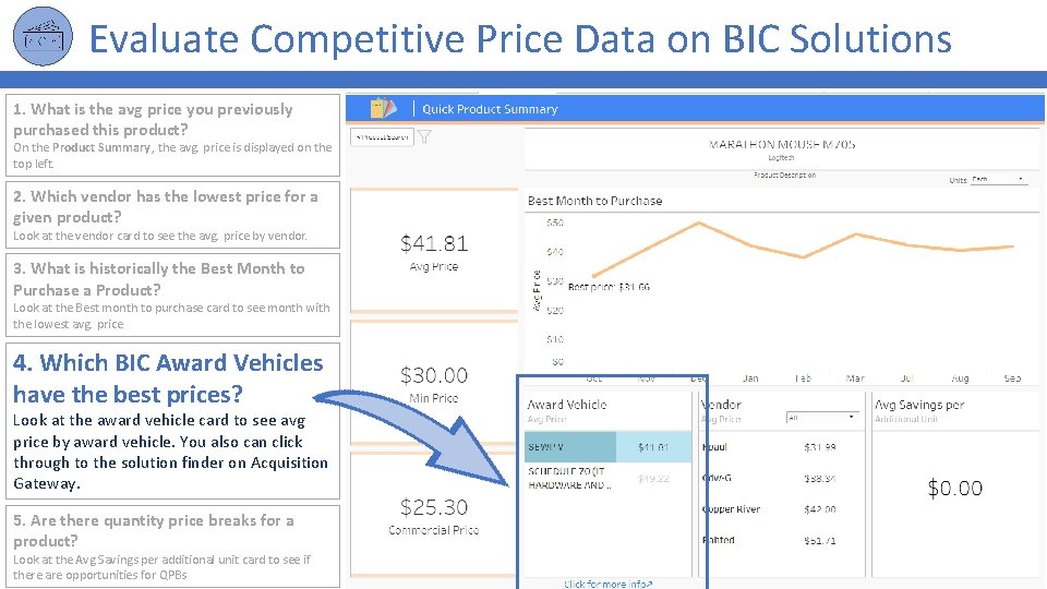Evaluate Competitive Price Data on BIC Solutions 1. What is the avg price you