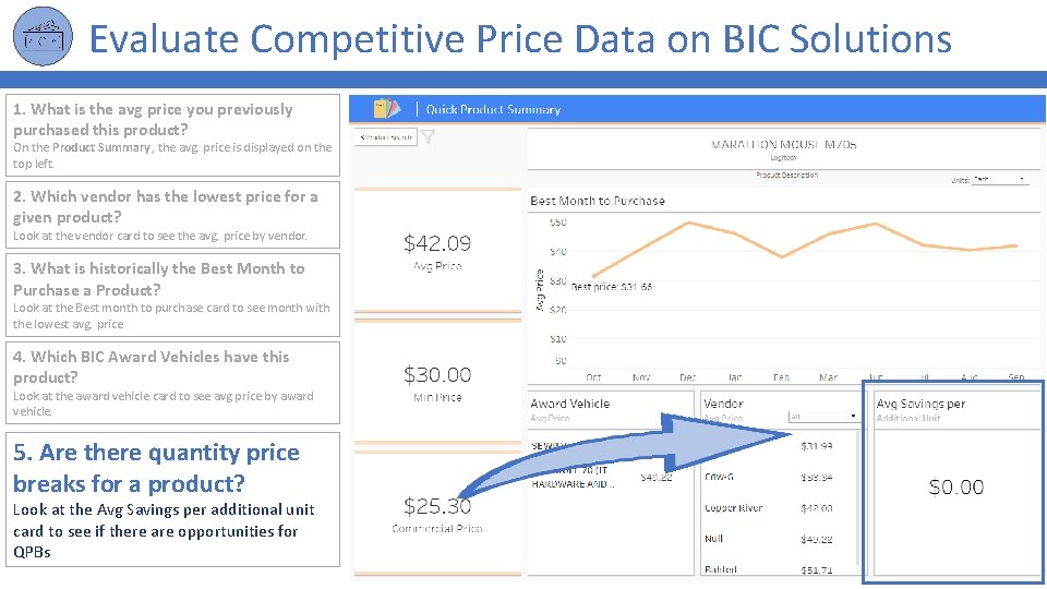 Evaluate Competitive Price Data on BIC Solutions 1. What is the avg price you