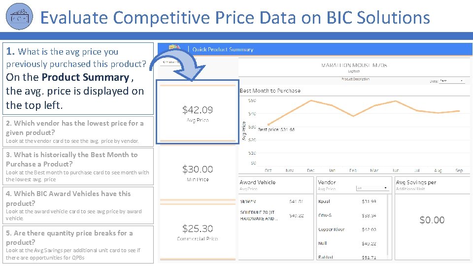 Evaluate Competitive Price Data on BIC Solutions 1. What is the avg price you