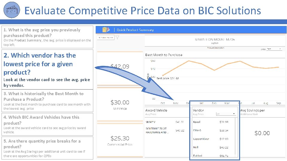 Evaluate Competitive Price Data on BIC Solutions 1. What is the avg price you