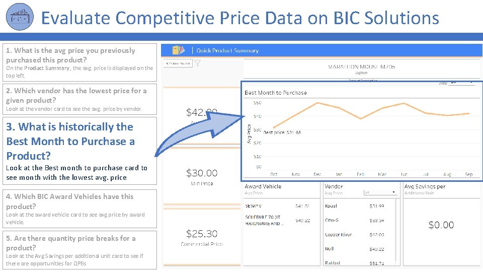 Evaluate Competitive Price Data on BIC Solutions 1. What is the avg price you