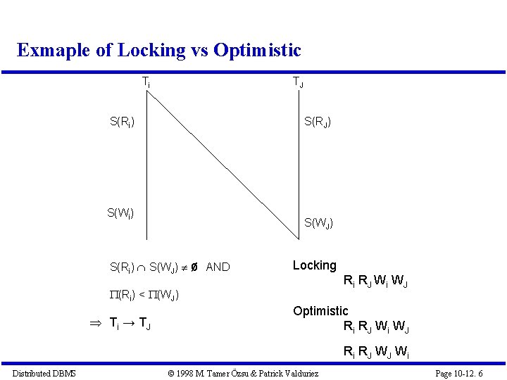 Exmaple of Locking vs Optimistic TJ Ti S(Ri) S(RJ) S(Wi) S(WJ) S(Ri) S(WJ) ø