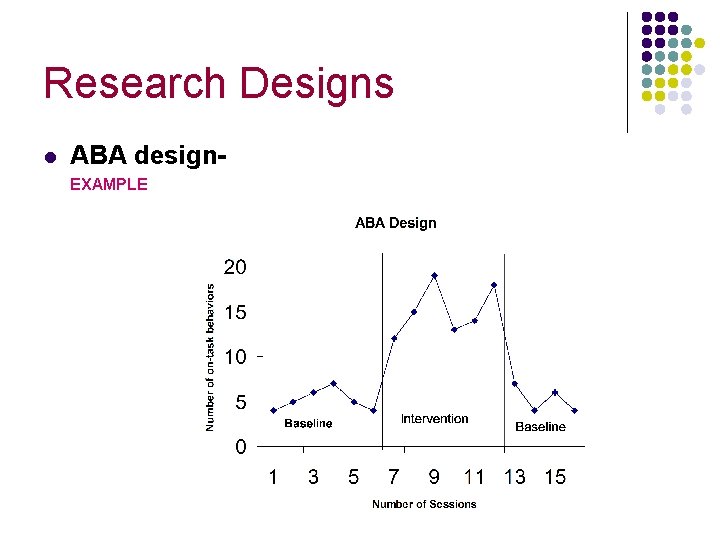 Research Designs l ABA design. EXAMPLE 