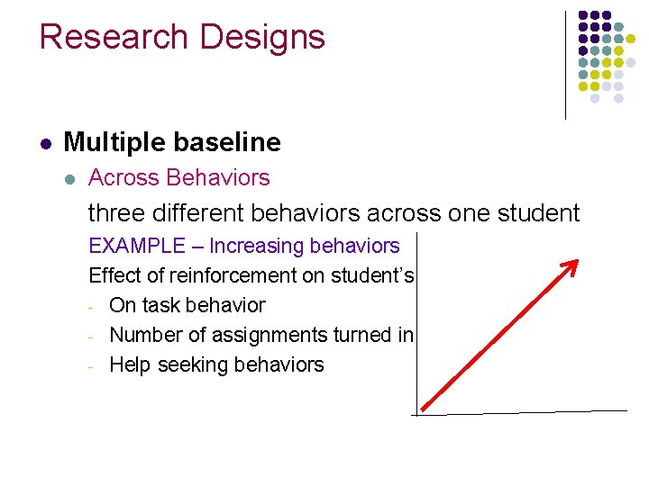 Research Designs l Multiple baseline l Across Behaviors three different behaviors across one student