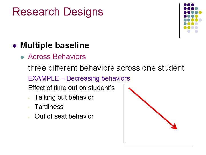 Research Designs l Multiple baseline l Across Behaviors three different behaviors across one student