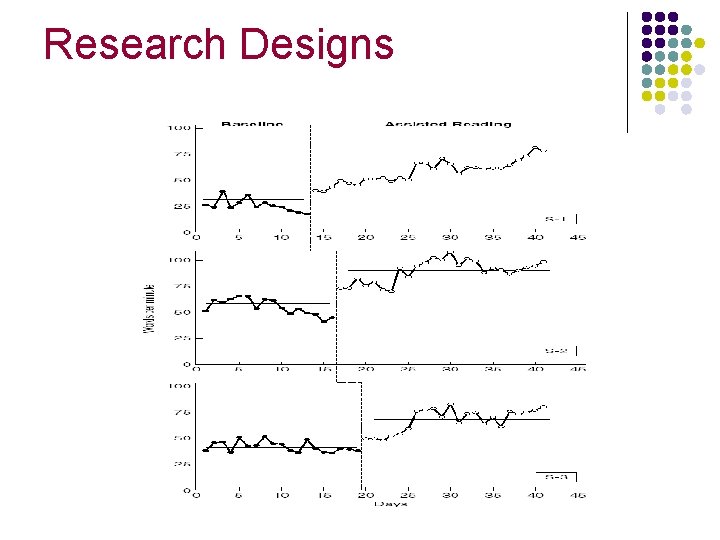 Research Designs 