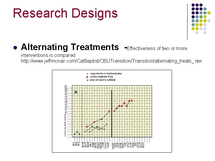 Research Designs l Alternating Treatments -Effectiveness of two or more interventions is compared http: