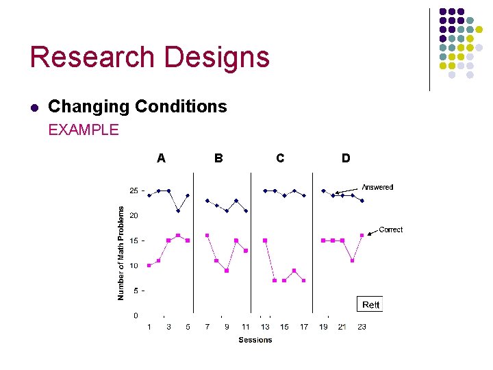 Research Designs l Changing Conditions EXAMPLE A B C D 