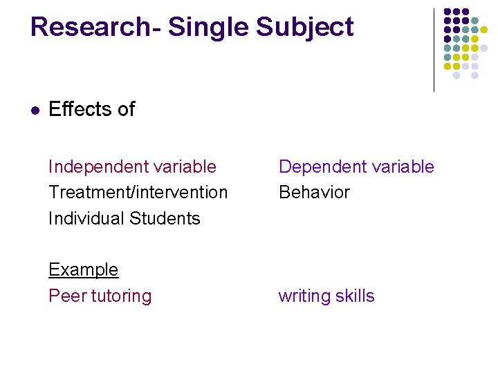 Research- Single Subject l Effects of Independent variable Treatment/intervention Individual Students Example Peer tutoring