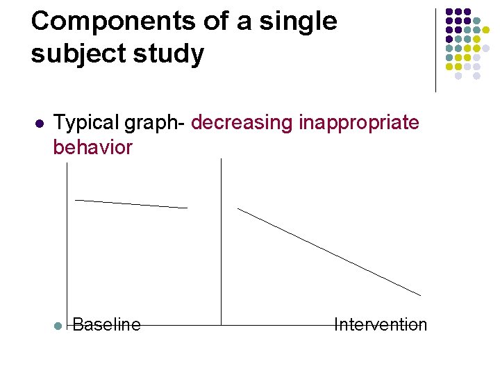 Components of a single subject study l Typical graph- decreasing inappropriate behavior l Baseline
