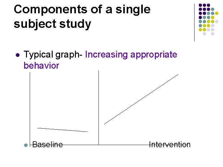 Components of a single subject study l Typical graph- Increasing appropriate behavior l Baseline
