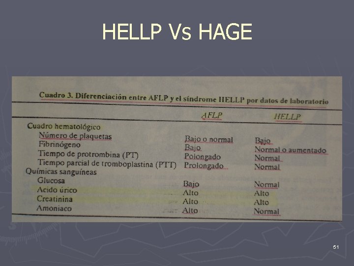 HELLP Vs HAGE 51 