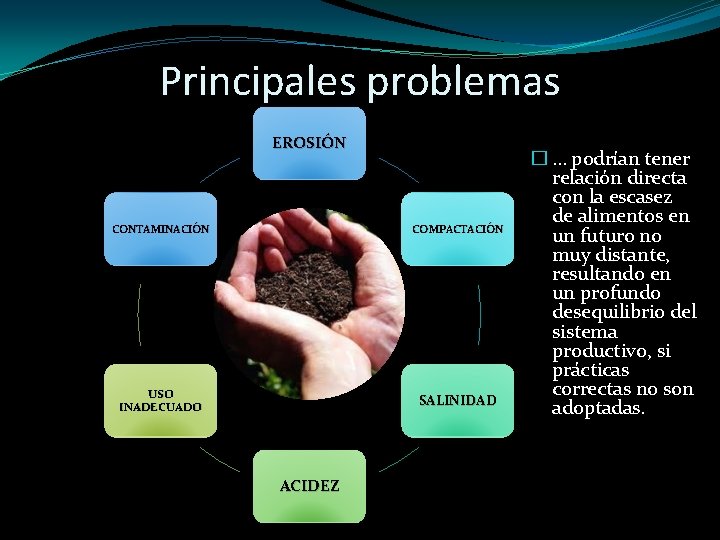 Principales problemas EROSIÓN CONTAMINACIÓN COMPACTACIÓN USO INADECUADO SALINIDAD ACIDEZ � … podrían tener relación