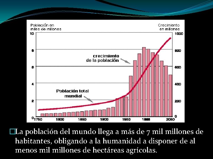 �La población del mundo llega a más de 7 millones de habitantes, obligando a