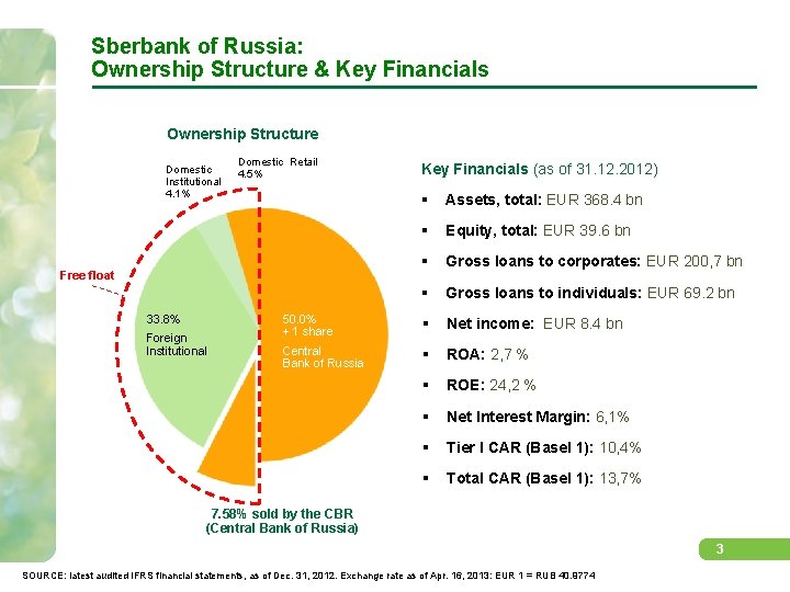 Sberbank of Russia: Ownership Structure & Key Financials Ownership Structure Domestic Institutional 4. 1%