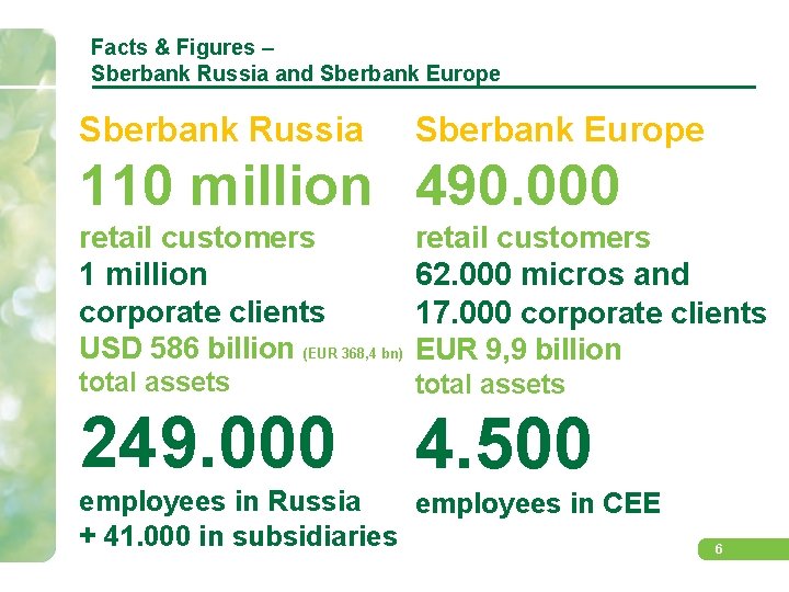 Facts & Figures – Sberbank Russia and Sberbank Europe Sberbank Russia Sberbank Europe 110