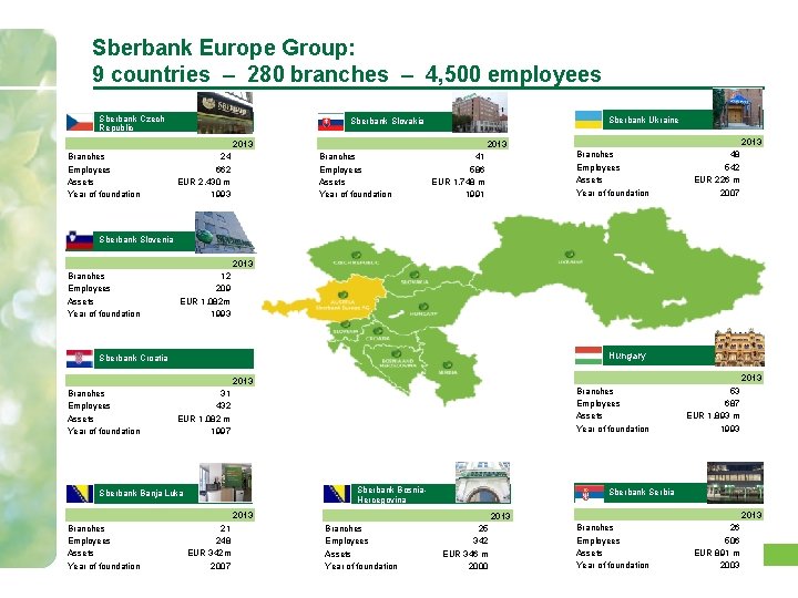 Sberbank Europe Group: 9 countries – 280 branches – 4, 500 employees Sberbank Czech