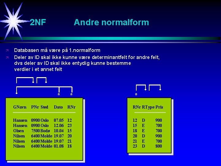 2 NF ä ä Andre normalform Databasen må være på 1. normalform Deler av
