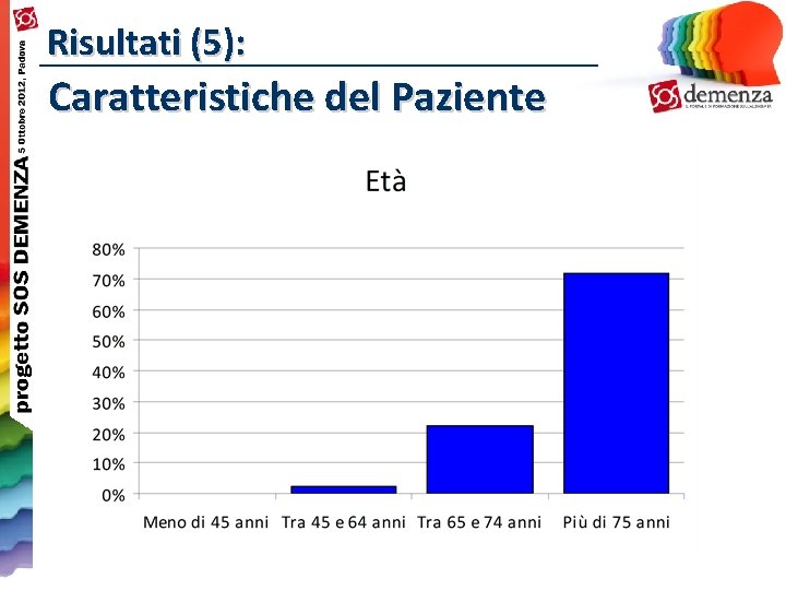 Risultati (5): Caratteristiche del Paziente 