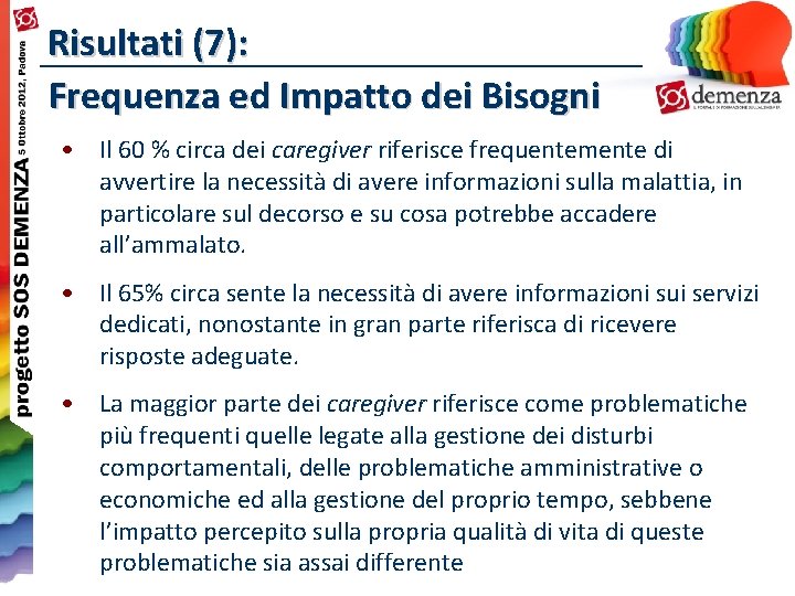 Risultati (7): Frequenza ed Impatto dei Bisogni • Il 60 % circa dei caregiver