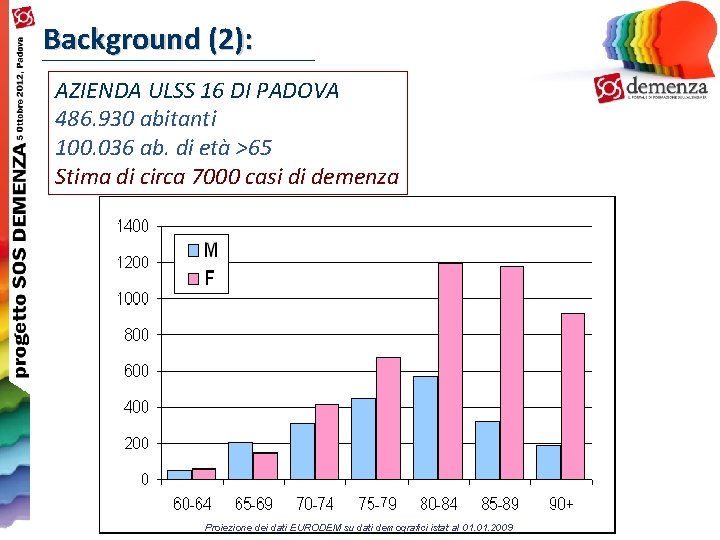 Background (2): AZIENDA ULSS 16 DI PADOVA 486. 930 abitanti 100. 036 ab. di
