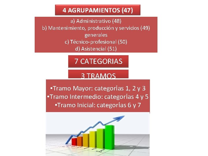 4 AGRUPAMIENTOS (47) a) Administrativo (48) b) Mantenimiento, producción y servicios (49) generales c)