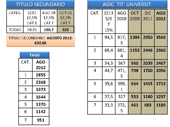 TITULO SECUNDARIO CATEG. 2213 17, 5% CAT 1 TODAS 38. 79 AGO 08 OCT