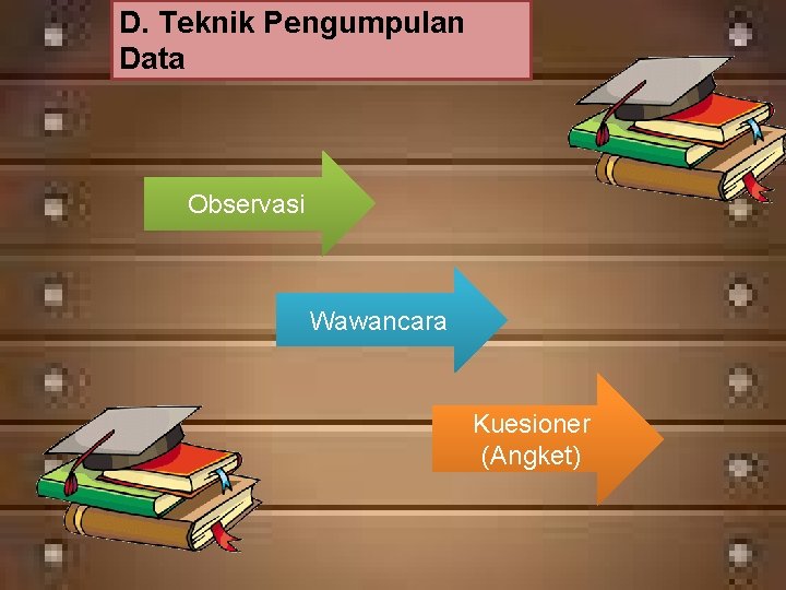 D. Teknik Pengumpulan Data Observasi Wawancara Kuesioner (Angket) 