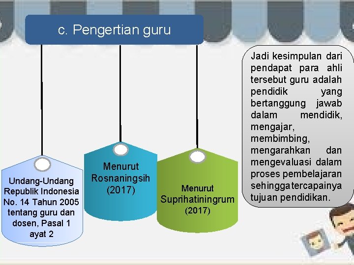 c. Pengertian guru Undang-Undang Republik Indonesia No. 14 Tahun 2005 tentang guru dan dosen,