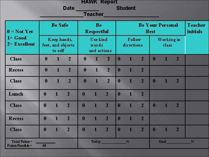 HAWK Report Date ____ Student ________Teacher__________ Be Safe 0 = Not Yet 1= Good