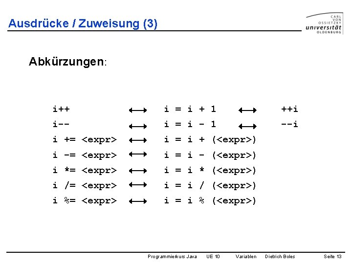 Ausdrücke / Zuweisung (3) Abkürzungen: i++ i = i + 1 ++i i-- i