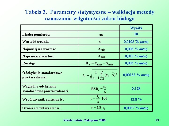 Tabela 3. Parametry statystyczne – walidacja metody oznaczania wilgotności cukru białego Wyniki Liczba pomiarów